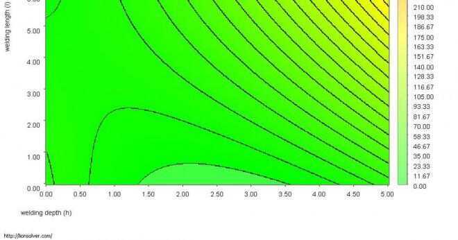 Vad är skillnaden mellan ett spridningsdiagram och en linje graf?