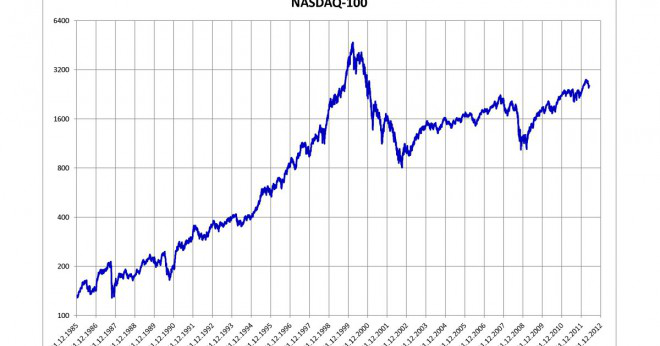 Vad är skillnaden mellan NASDAQ och Dow?