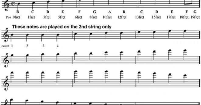 Vad är violin anteckningarna till Menuett i g-dur?