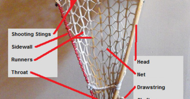 Vilken utrustning behöver du spela Lacrosse för tjejer?