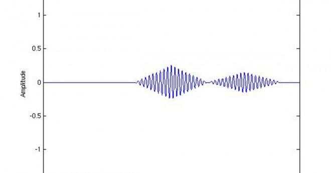 Hur påverkar naturen av material en ljudets hastighet?