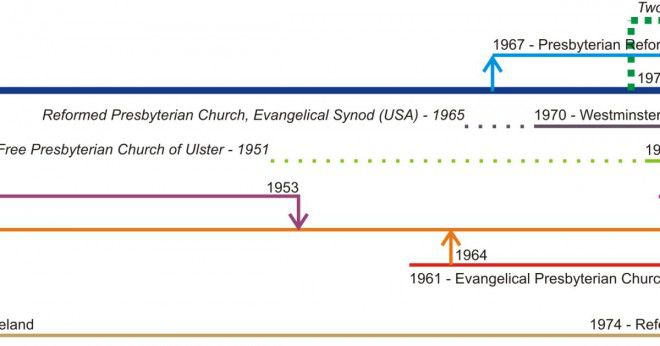 Hur många medlemmar finns det i USA församlingar av den presbyterianska kyrkan?