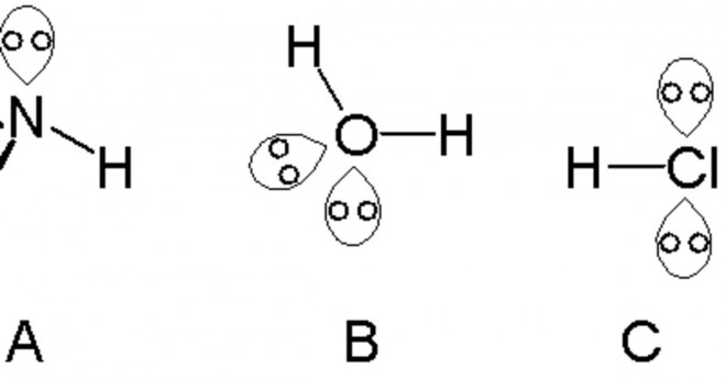 Ammoniak är en koordinat Kovalent bindning?