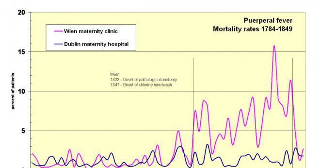 Vad innebär det att om ett land har en födelsetal och en rå död dödligheten?
