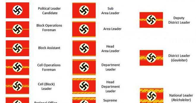 Var Adolf Hitler och nazistpartiet socialisterna?