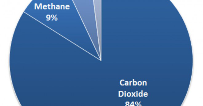 Varför mängden koldioxid i atmosfären förblir konstanta?