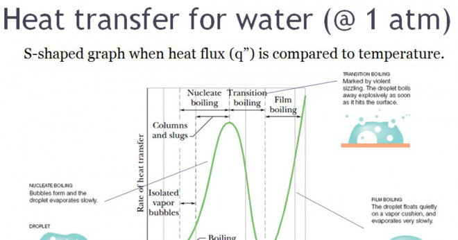 Varför varmare vätska rinner snabbare än kallare flytande?