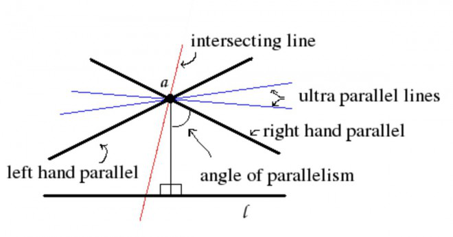 Hur drar du en linje parallell till en given linje?