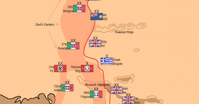 Varför började striden av El Alamein?