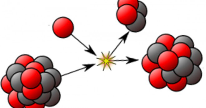 Varför tvingar en atom en stark kärn kraft och elektromagnetiska struktur?