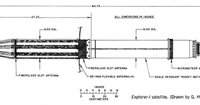 Vad var syftet med lanserar sputnik 1?