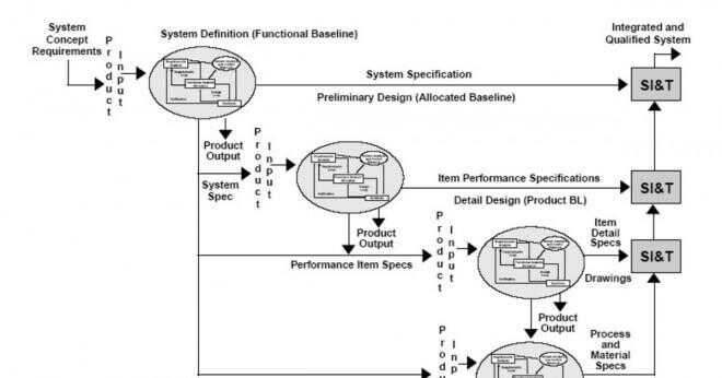 Definiera system hierarki i software engineering?