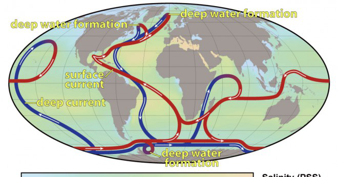 Vad använder oceanografer?