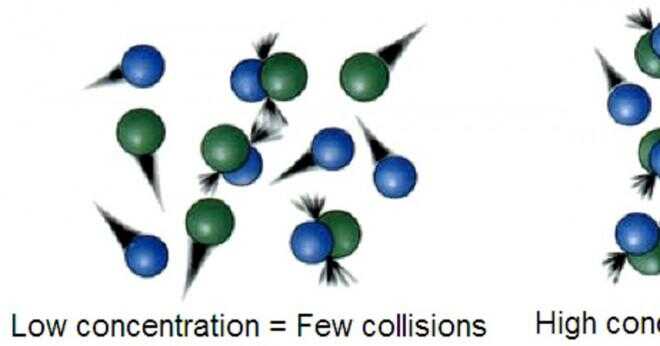 Hur påverkar katalysatorer kollision teori?
