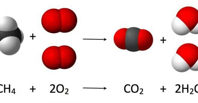 Vilka 2 typer av energi förändringar kan uppstå i en kemisk reaktion?