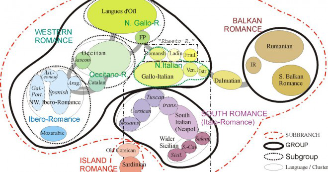 Vilka språk kommer från det latinska språket?