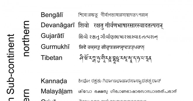 Vem skrev Sanskrit?