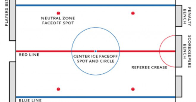 Vad betyder det is pucken i hockey?