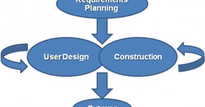 Vad är konventionella konstruktionsprocessen?