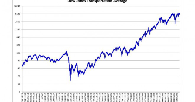 Hur många företag utgör Dow Jones övergripande?