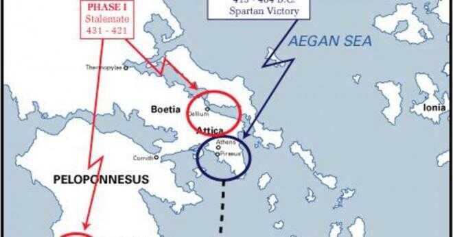 Vad var ett resultat av Aten att ha besegrats av det Peloponnesiska förbundet 404 f.Kr.?