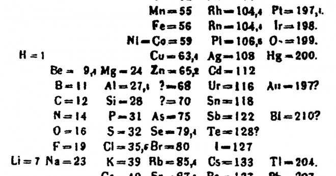 Varför placeras väte i grupp en av periodiska systemet?