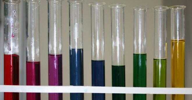 När du lägger till sura syra kål saft vilken färg är det på pH-skalan?