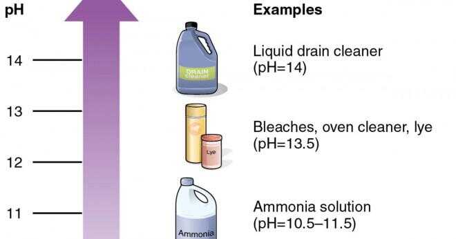 Ämnet används för att bestämma surhet eller alkalinitet?
