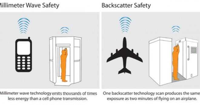 Kan du få strålning från en flygplatsen xray scanner?