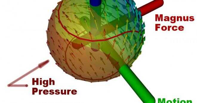 Hur påverkar luftens temperatur Studsen av en tennisboll?