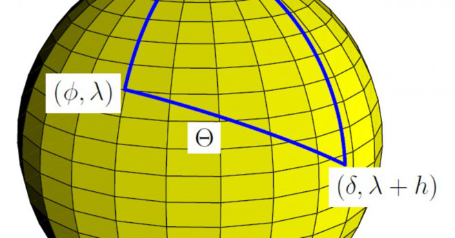 Varför solar konstanten anges för jordens avstånd från solen?