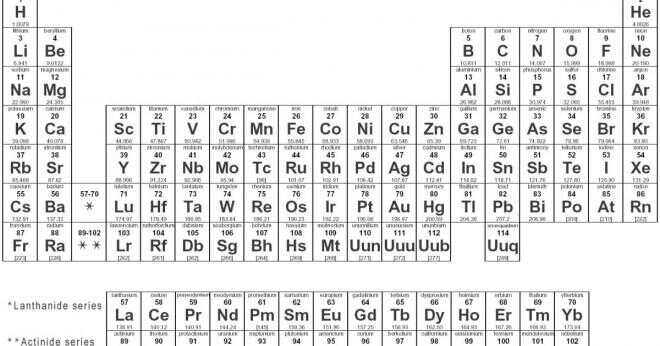Vilket element är i perioden 5 Grupp2?