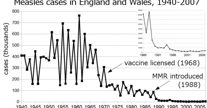 Är campak vaccin samma som MMR?