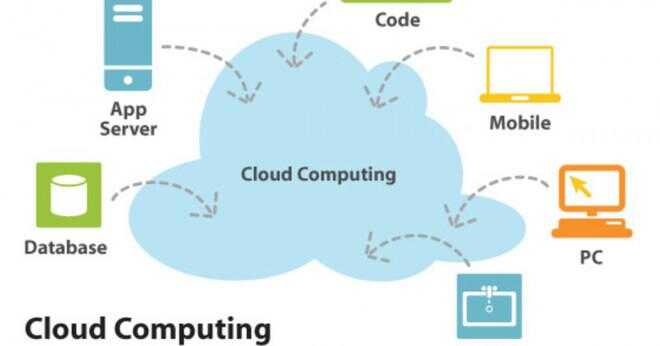 Vad är skalbarhet i cloud computing?