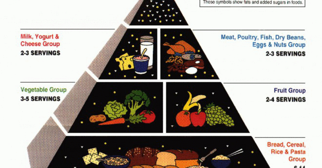 Vad mat gruppen är hönsbuljong i på matpyramiden?