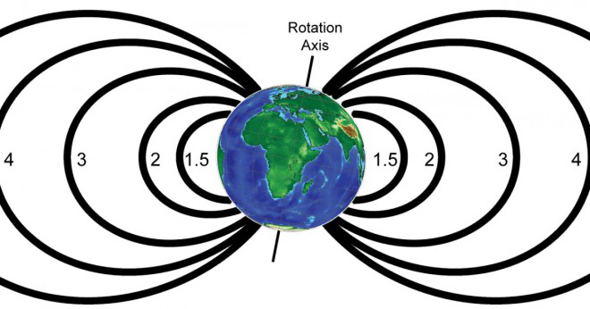 Vad skapar ett magnetfält?