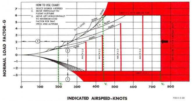 Vad är start hastigheten på en Cessna 172?
