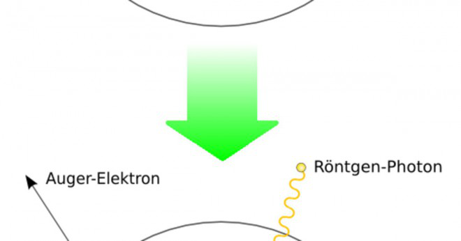 Varför är elektron inte ingår i numret massan av en atom?