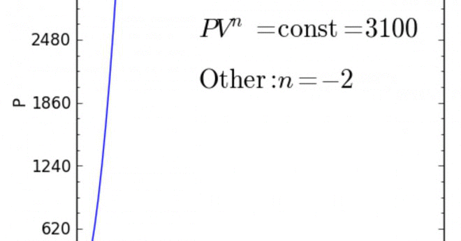 Vad är värdet på polytropisk exponent n i reversibel polytropisk process?