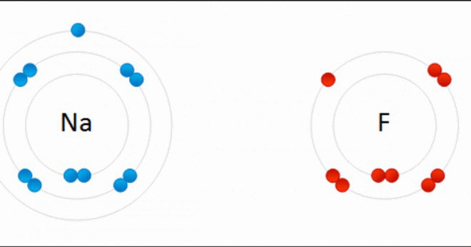 Vad är en Kovalent bindning en jonisk bond?
