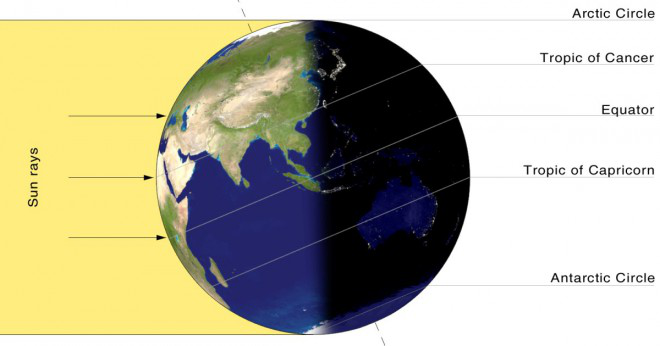 Vad är skillnaden på sommarsolståndet och vintern solcstice?