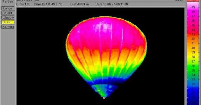 Hur fungerar luftballong i en partikel teori?