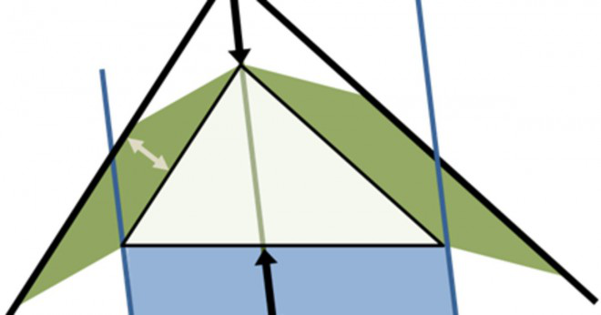 Vad är förhållandet mellan en rätvinklig triangel?