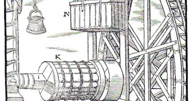Vilka andra enkla maskinen är ett hjul och axel mest lik?