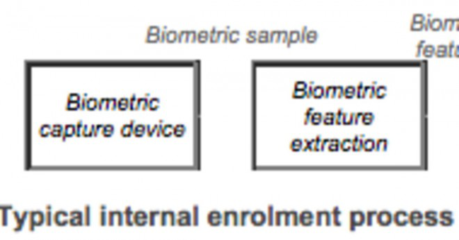 Som beteendemässiga biometrisk autentisering modell bör en tekniker kan distribueras i ett säkert datacenter och varför?