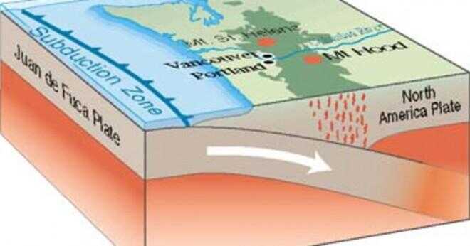 Vilka händelser kan inträffa när tektoniska plattor flyttar?